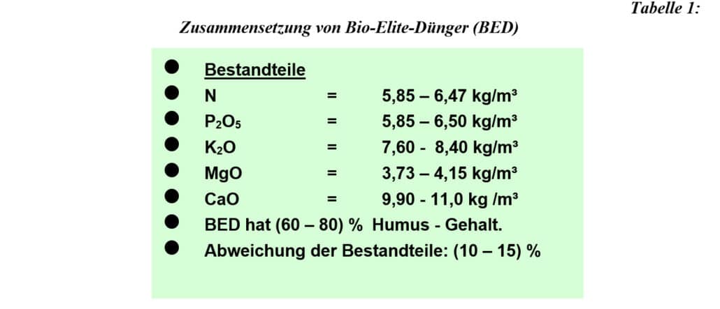 Tabelle1